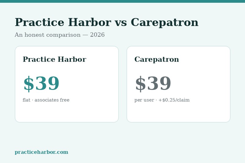 Practice Harbor vs Carepatron (2026): An Honest Comparison