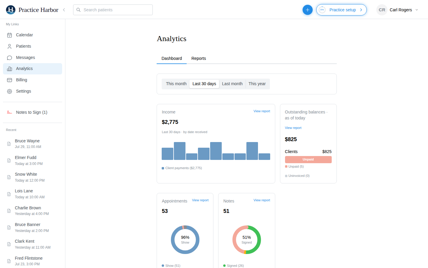 The Analytics dashboard in Practice Harbor